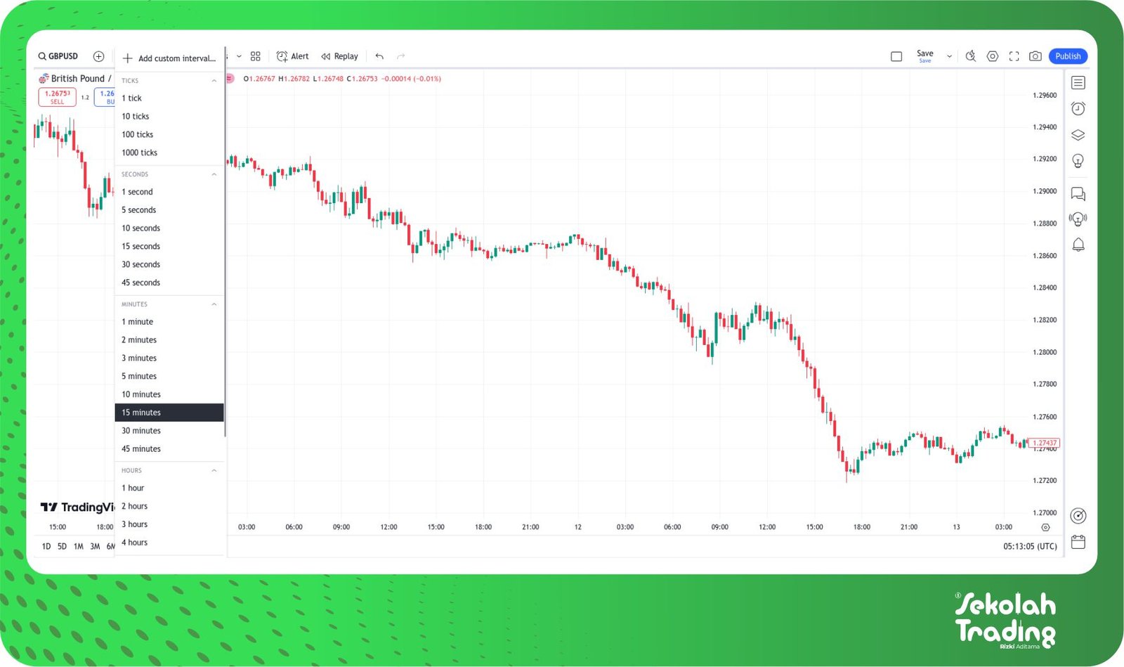 Sekolah Trading